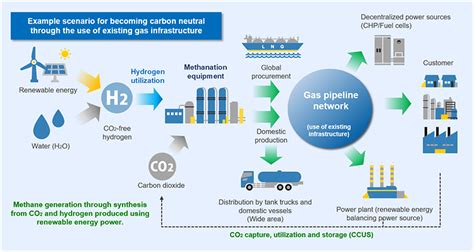Pathways towards a carbon neutral energy future.